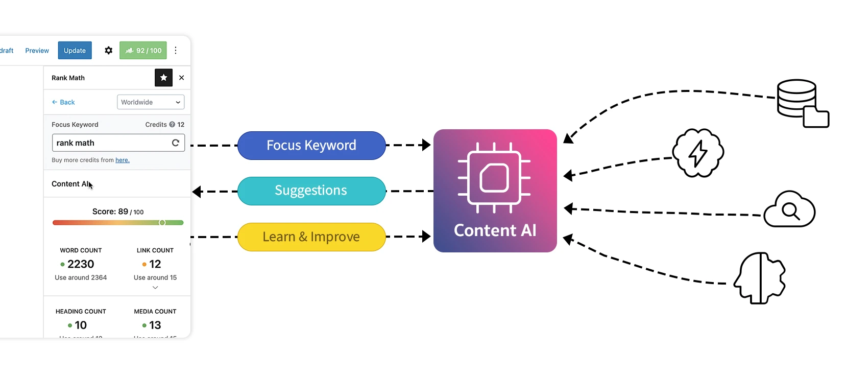 Content AI Working SEOPress, chatGPT, OpenAI, viết nội dung SEO tự động