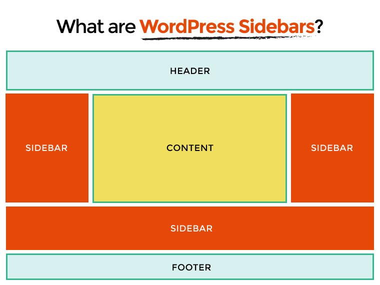 Widget vs Sidebar